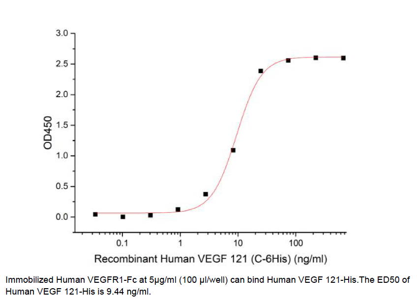 Procell-VEGF-A/ VEGF121 (C-6His), Human, Recombinant