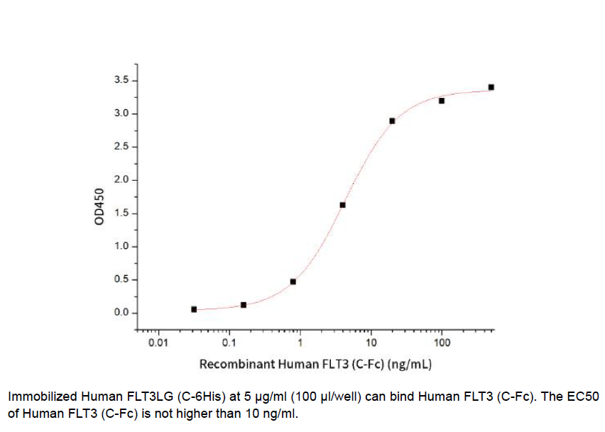 Procell-Flt-3L/ Flt3LG (C-6His), Human, Recombinant