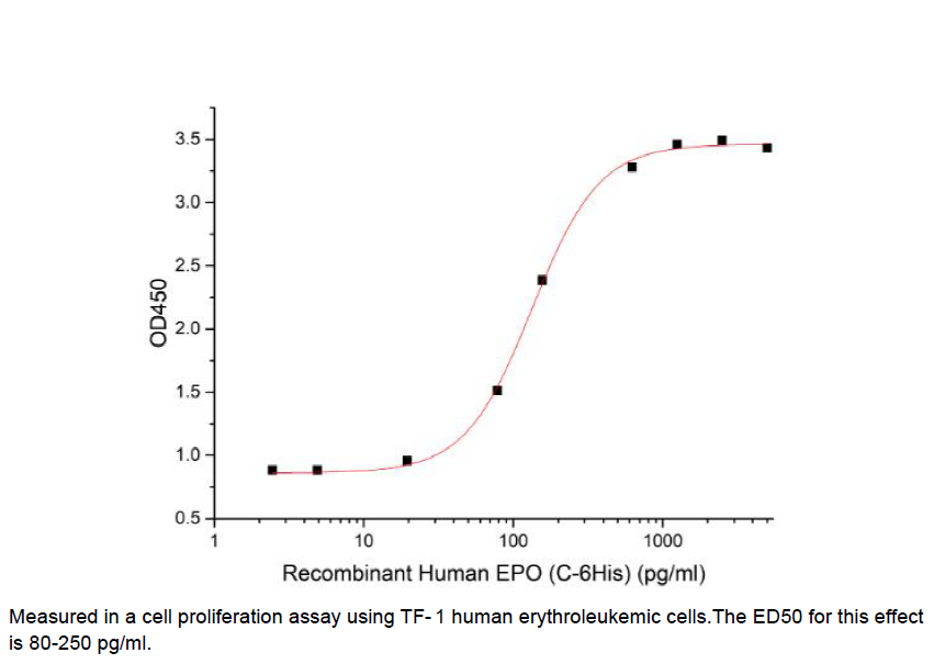 Procell-EPO/ Epoetin (C-6His), Human, Recombinant