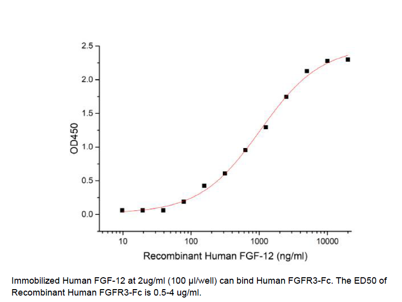 Procell-FGFR-3/ CD333/ FGFR3 (C-Fc), Human, Recombinant